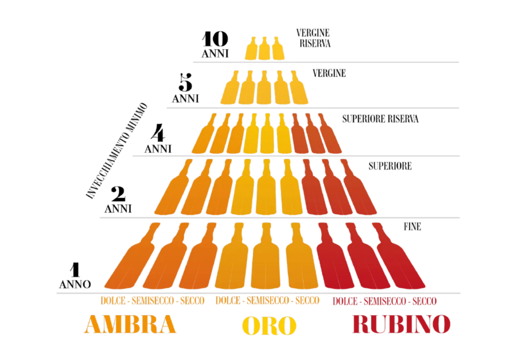 classification-marsala